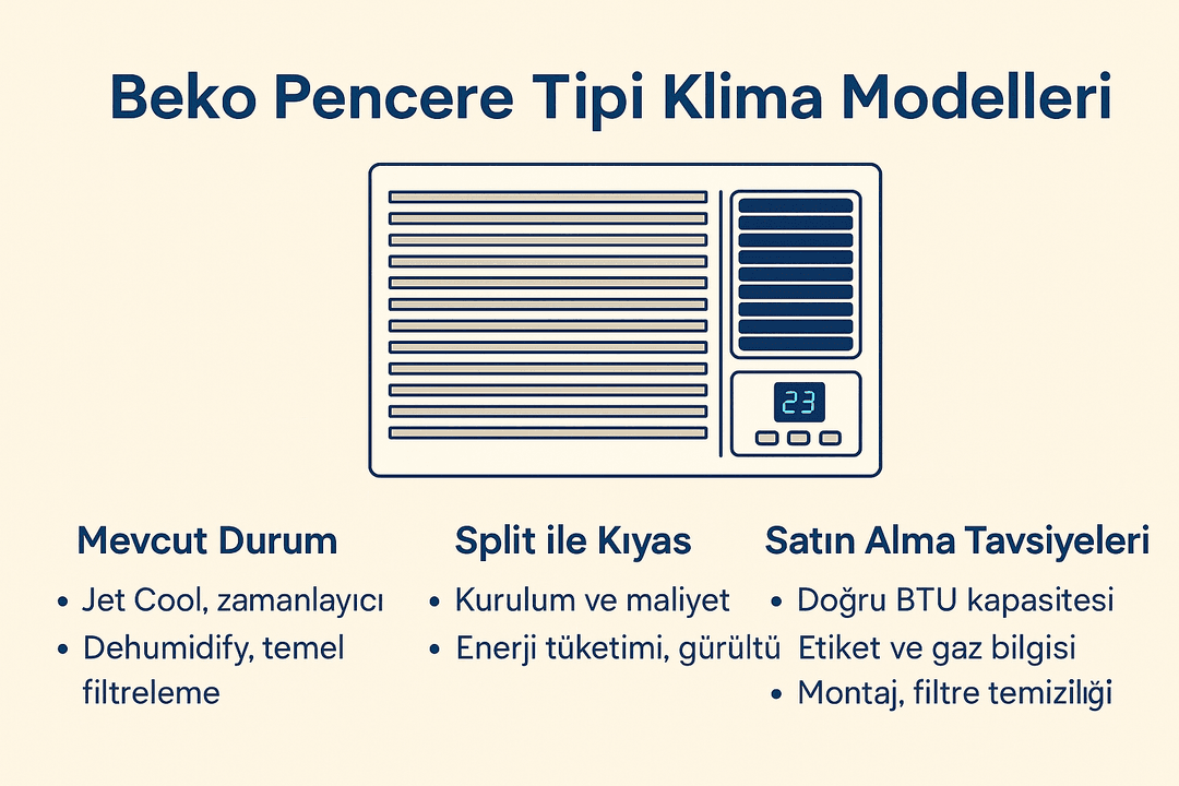 Beko Pencere Tipi Klima Modelleri