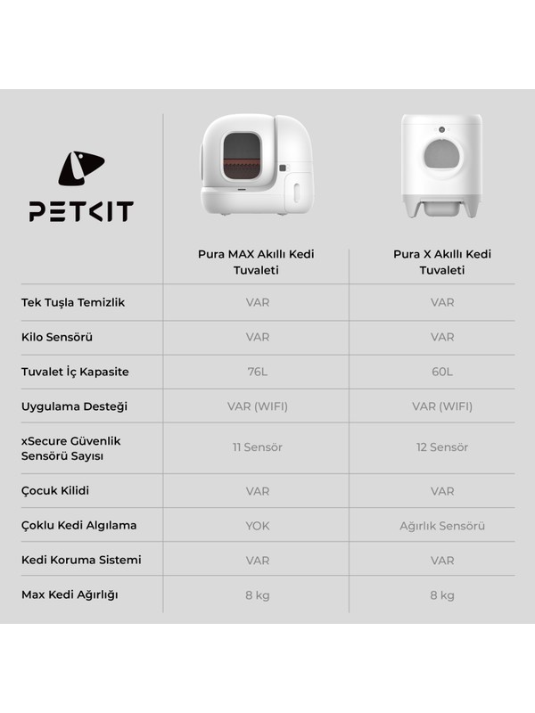 Petkit Pura x Akıllı Kedi Tuvaleti - Beyaz