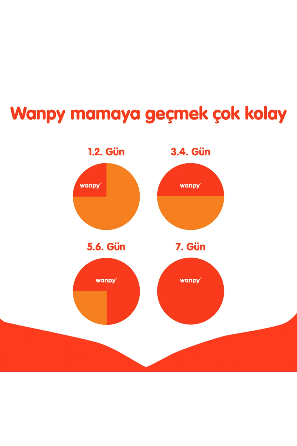 Wanpy Tahılsız Sığır Etli Yetişkin Köpek Maması 1,5 kg