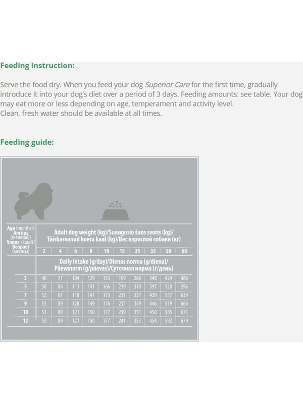 N. Protection Nature's Tahılsız Küçük Irk Beyaz Tüylü Yavru Köpek Maması 1,5 kg