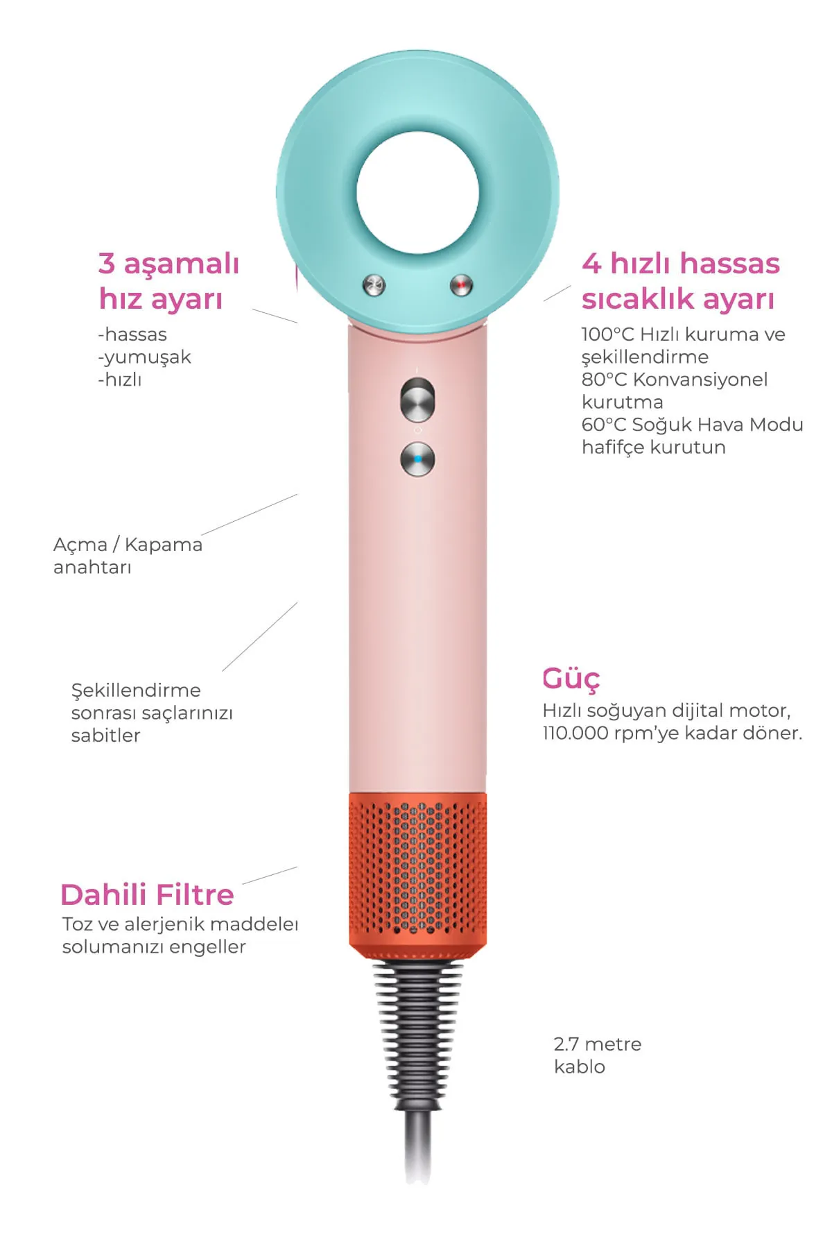 Dyson Supersonic Saç Kurutma Makinesi