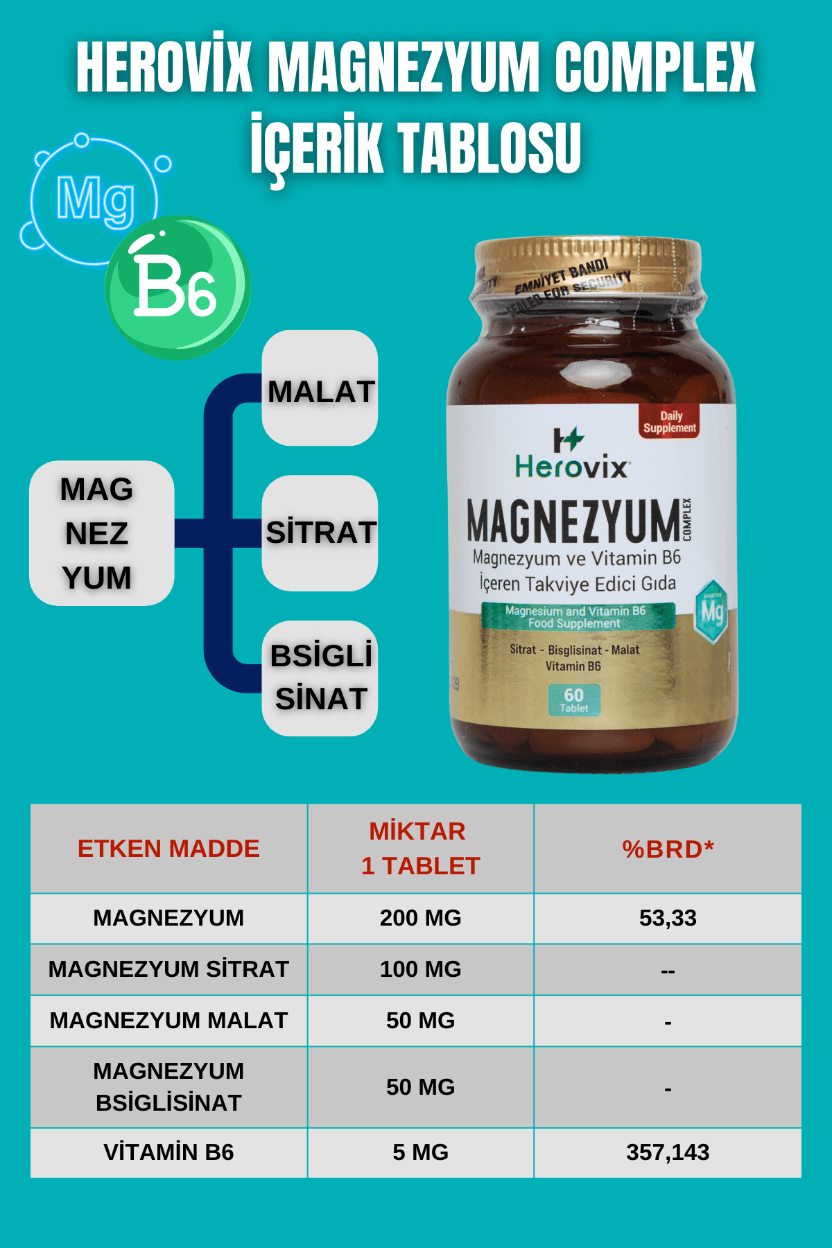 Herovix Sporculara Özel Başlangıç Paketi 3'lü (Omega 3, Magnezyum, Multivitamin)
