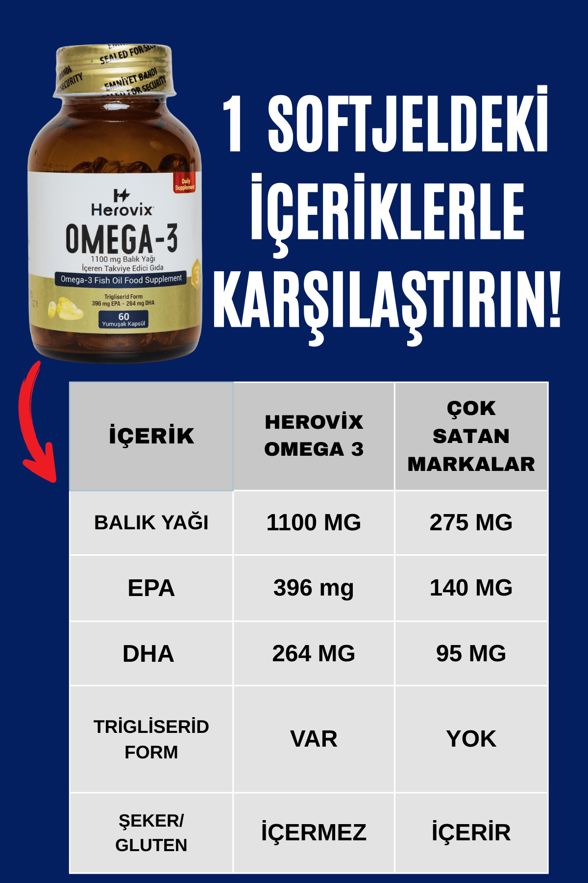 Herovix Omega 3 1100 Mg 60 Softjel
