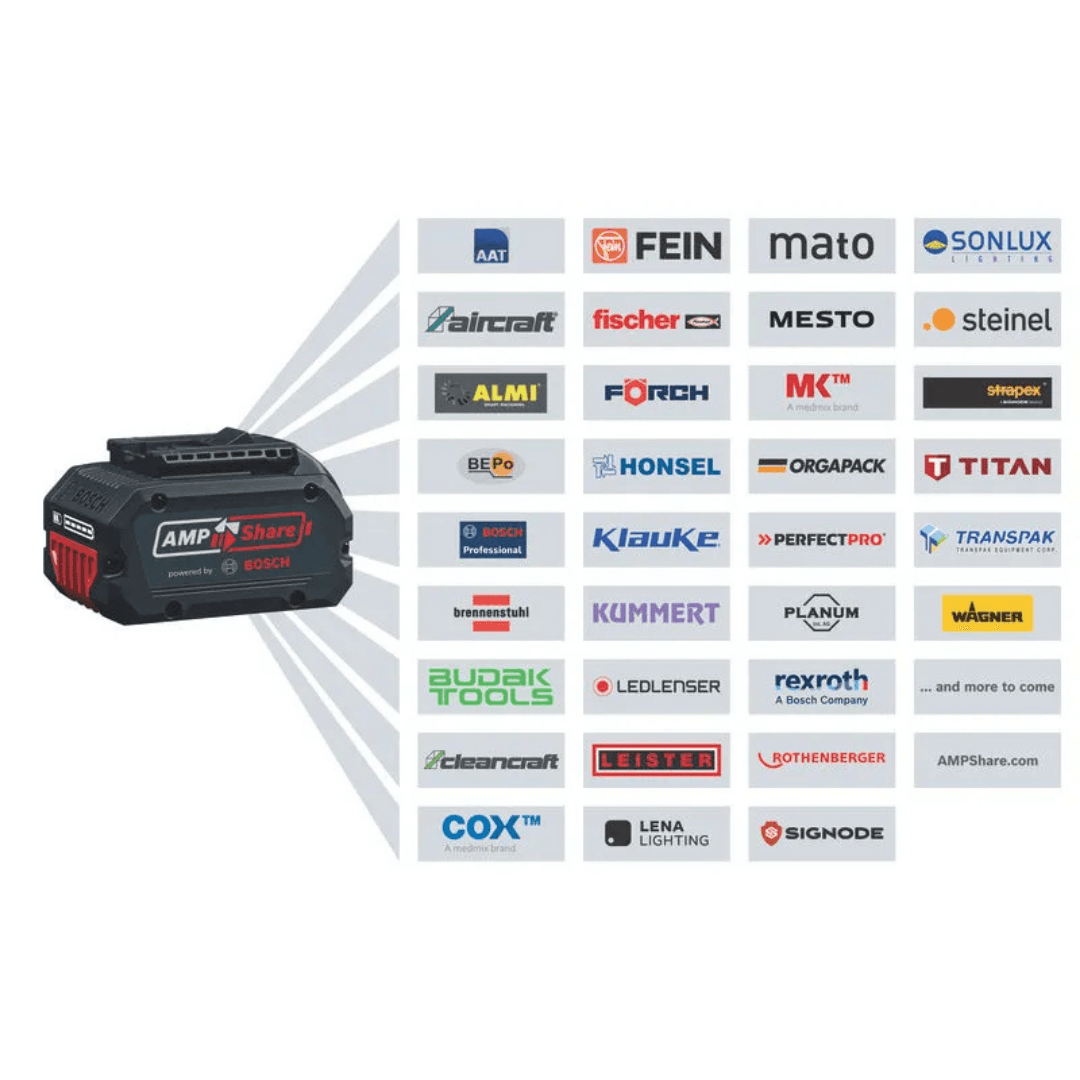 BOSCH YEDEK AKÜ SETİ ProCORE (2x5.5Ah+GAL1880cv) 18V