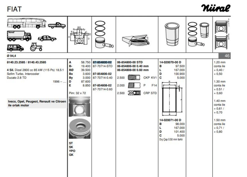 İveco Ticarı Piston Segman Ducato Boxer Jumper Master Movano İveco Daıly 2,8td Sofım (94,40mm) / (std) < 03 - Goetze 8770714std000g