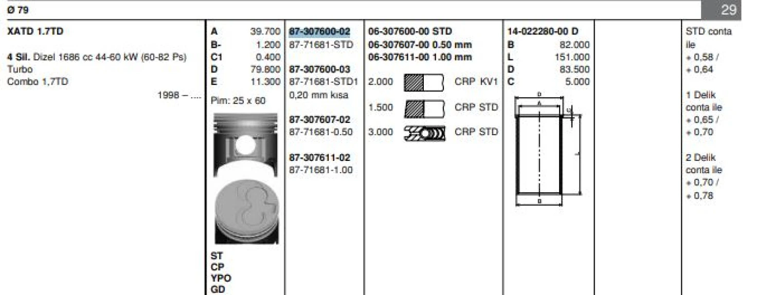 Opel Piston Segman X17d Combo B (79,00mm) Std - Goetze 8771681std000g