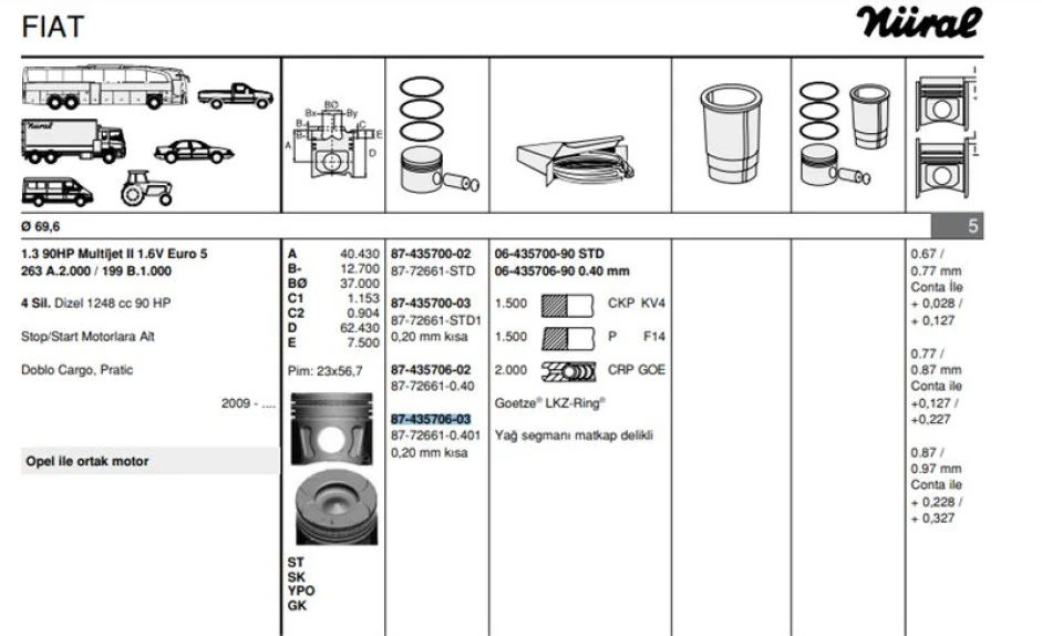 Opel Motor Piston+segmanı (riken) Start-Stop Motor Astra J Corsa D Meriva 1.3 Cdti Astra J Corsa D Meriva - Goetze 8772661040100g