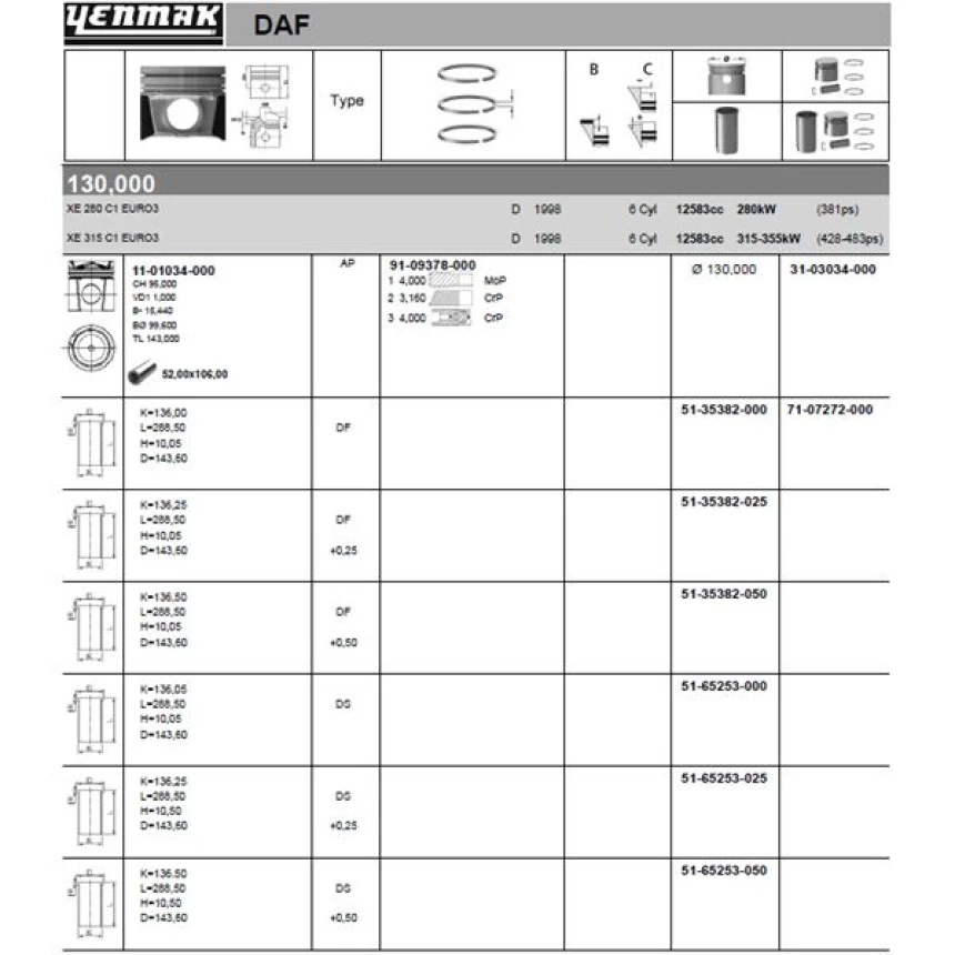 Daf Truck Piston+segman 130 MM Daf Xf 380-430 Euro 3 (tek Supap) - Yenmak 31-03034-000