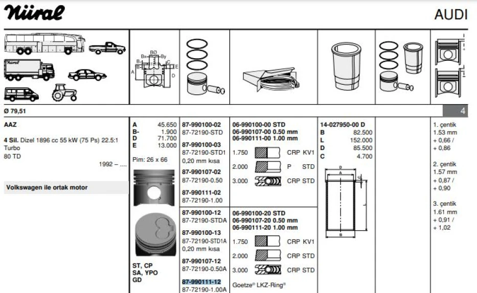 Vag Piston+segman (80,51mm 1,00) Golf III T4 İbiza II Toledo I Passat A80 Cordoba 1,9td Abl Aaz Ade 91>0 - Goetze 877219010000ag