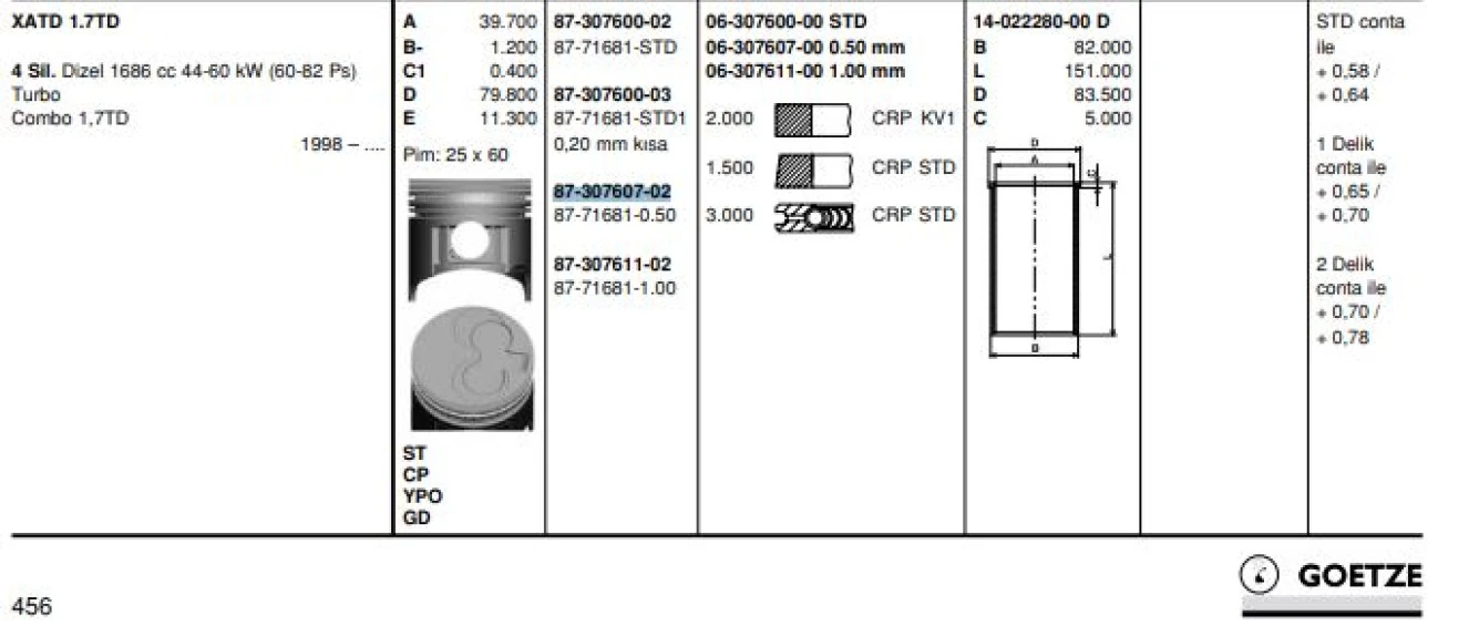 Opel Piston Segman X17d Combo B (79,50mm) 050 - Goetze 8771681050000g