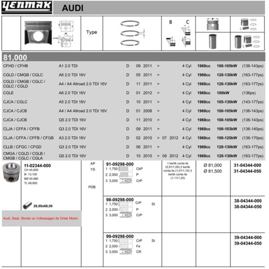 Vag Piston+segman (81,50mm 0,50) Amarok 122 / 163 / 180ps Beetle 140ps Crafter 109 / 136 / 142 / 163ps G - Yenmak 31-04344-050