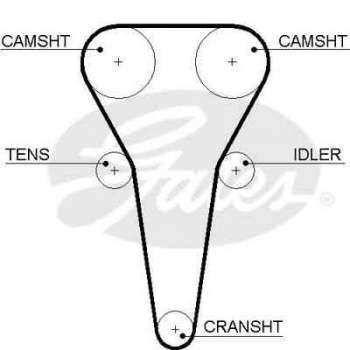 Kore Triger Seti - 137stp220h - Gts K015567xs