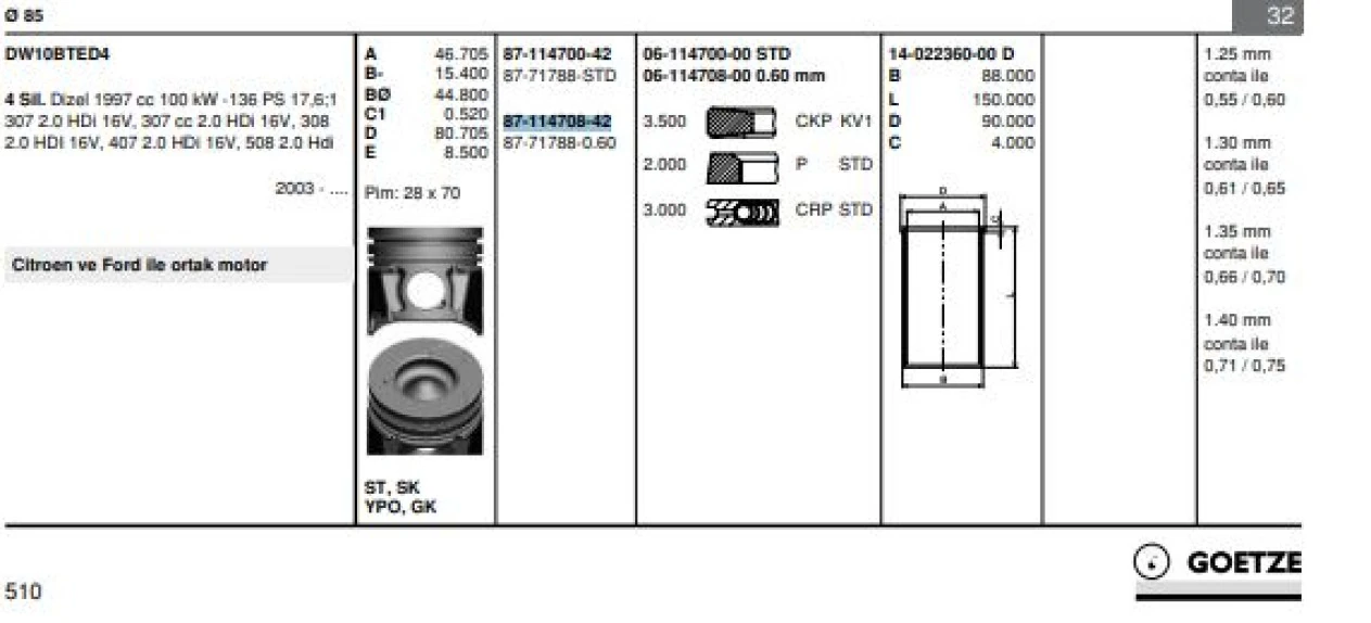 Psa Piston Segman (85,60mm) / (0,60 Farklı) P407 P307 Scudo III Expert III P308 P3008 P607 C5 C6 C8 Jump - Goetze 8771788060000g