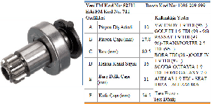 MARŞ DİŞLİSİ-BT 10D VW CADDY/GOLF/PASSAT/BORA   MEA15699 - FORMMETAL-52711