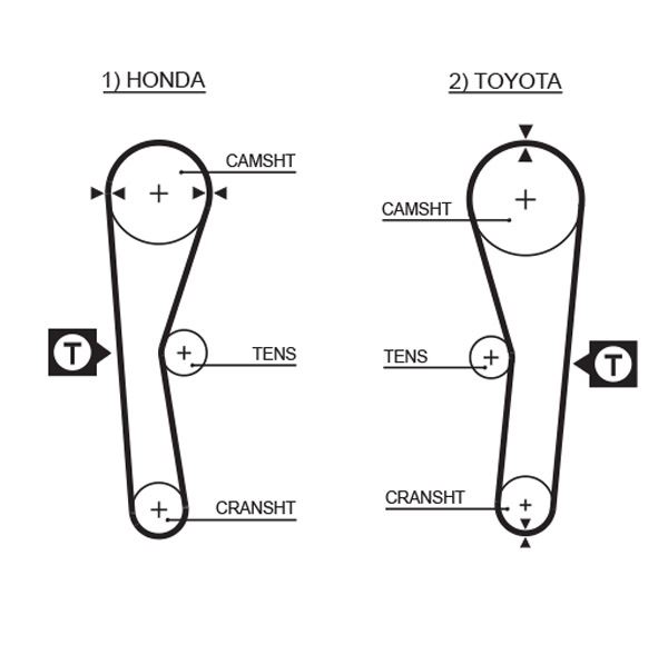 TRIGER KAYISI (094x190) TOYOTA HONDA COROLLA 1.6 16V (87 92) CIVIC 1.5 8V 74 78) CARINA FF 1.5 CT536 - GATES 5027