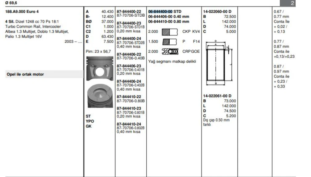 Fiat Motor Segman Fiorıno Doblo Palıo Albea Punto 1,3 Multıjet 16v 1,3jtd 16v 70hp Linea Punto Doblo 1,3j - Goetze 68444000g