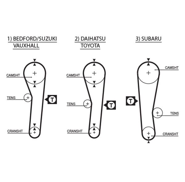 EKSANTRIK KAYISI (088x190) SUZUKI ALTO 1,1 16V 02=> COROLLA 1,3 1,6 8V 83 88 DAIHATSU HONDA CT680 - GATES 5043