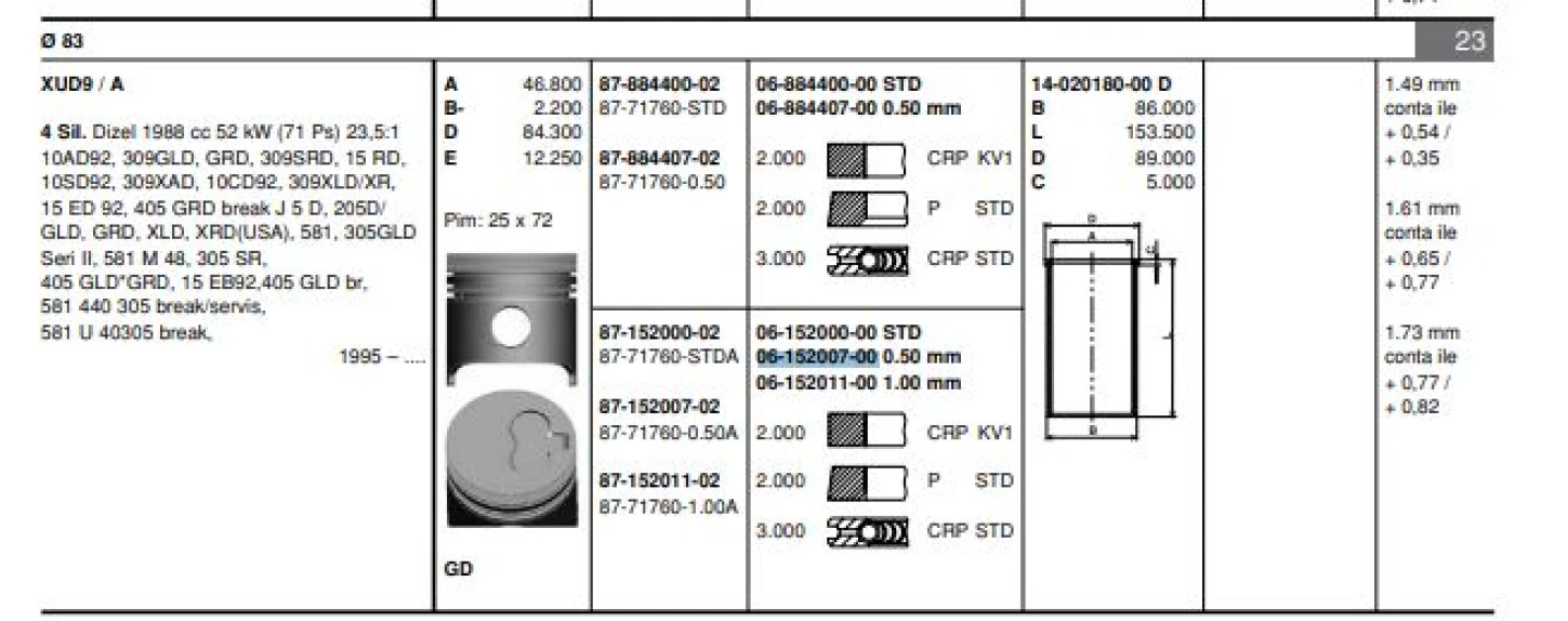 Psa Motor Segmanı Boxer Jumper Partner Berlingo Expert Scudo Jumpy Xud9 (83,50mm) / (0,50 Farklı) Olcu: - Goetze 61520070g