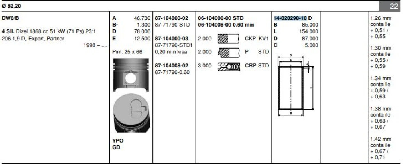 Psa Gomlek Partner Expert Berlingo Scudo P206 P306 Dw8 (1,9duz) / (82,20) / (std) - Goetze 40202901g