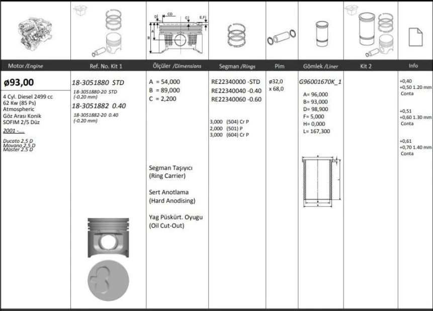 Opel Motor Piston Segman ( Riken ) 93,00+0,40 / 0,20 Kisa Ducato 2.5d Movano 2.5d Master 2.5d Sofım 2/5 2 - Kingpiston 18-3051882-20