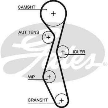 DEVIRDAIMLI EKSANTRIK GERGI KITI (118x254) PEUGEOT 407 607 C5 C6 C8 2.2HDI 06> S MAX MONDEO 2.2TDCI - GATES KP25633XS