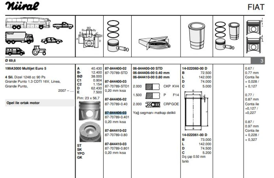 Fiat Motor Piston+segmanı Astra J Corsa D Grande Punto1.3cdtı 16v Linea Grande Punto 199a3000 Multıjet - - Goetze 8770789040100g