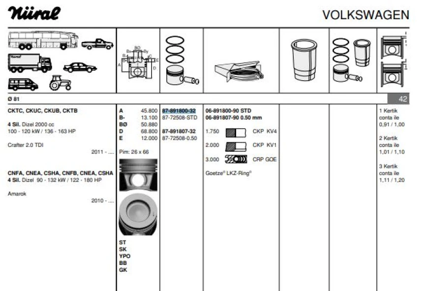 Vag Piston+segman (81,00mm Std) Amarok 122 / 163 / 180ps Beetle 140ps Crafter 109 / 136 / 142 / 163ps Go - Goetze 8772508std000g