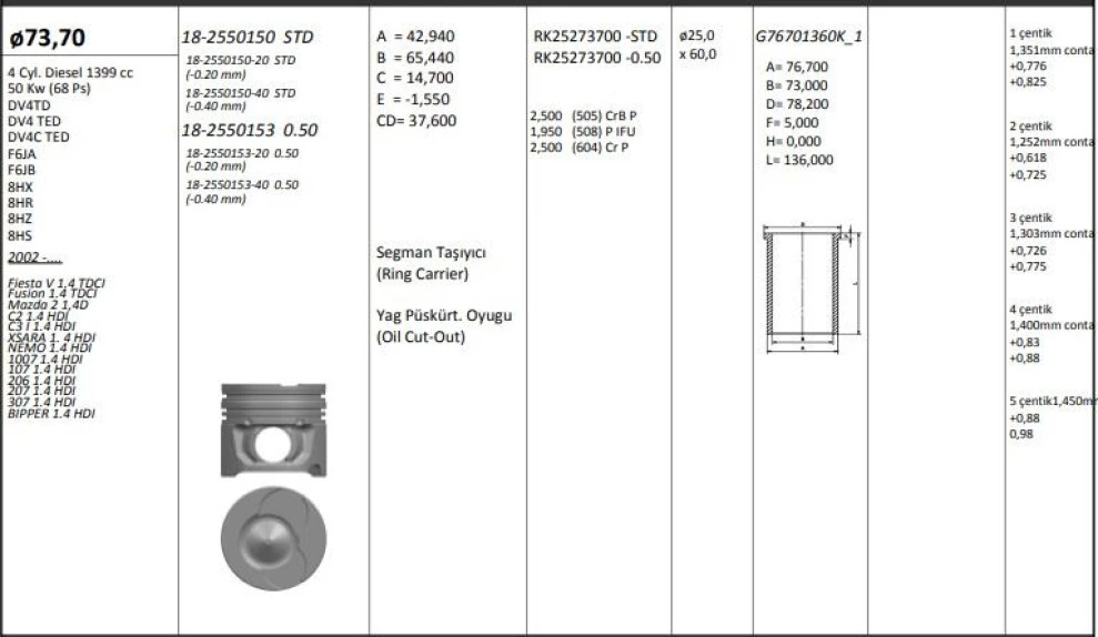 Ford Motor Piston+segmanı ( Riken )  73,70+stdmm(-20) Cap Fiesta V 1.4 Tdci Fusıon 1.4 Tdci Mazda 2 1,4d - Kingpiston 18-2550150-20