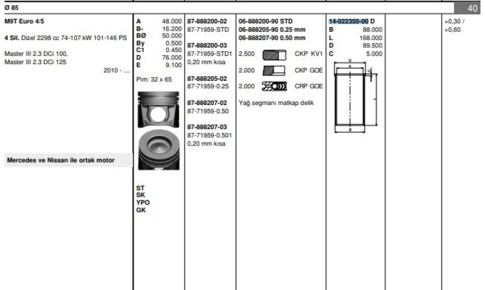 Renault Motor Gomlek Master III 2,3cdi M9t Euro 4 5 101 146ps - Goetze 40223500g