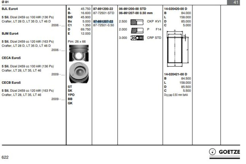 Vag Piston+segman (81,51mm 0,50 5 Silindir) Crafter 2,5tdi (136 / 163 Ps) Bjl Bjm Ceca Cecb 06> - Goetze 8772501050000g