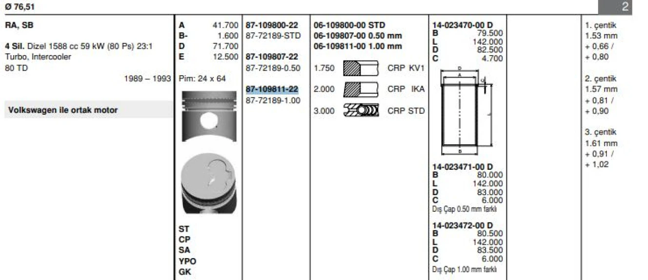 Vag Piston+segman (77,51mm 1,00) Caddy I A80 A100 T3 Golfı II Jetta I II Lt28 35 40 55 Passat Santana 1, - Goetze 8772189100000g