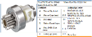 MARŞ DİŞLİSİ-MT 9D D.K SLX - FORMMETAL-33243