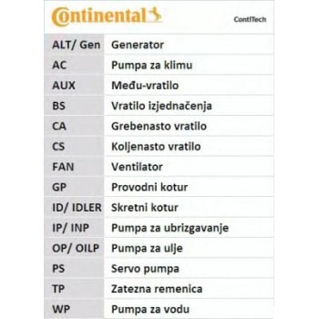 EKSANTRIK KAYISI 148SP230H LAGUNA SAFRANE 2,0 16V - CONTI CT759