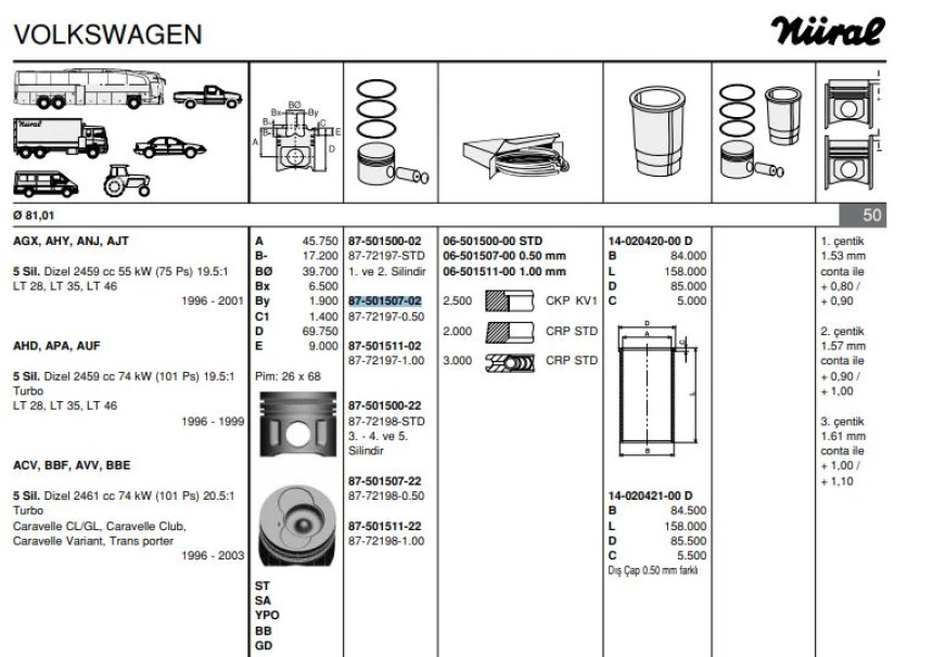 Vag Piston+segman (81,51mm 0,50 (5 Silindir Motorun 1, 2, Pistonları) Lt28 / 35 / 46 Transporter T4 2,5t - Goetze 8772197050000g