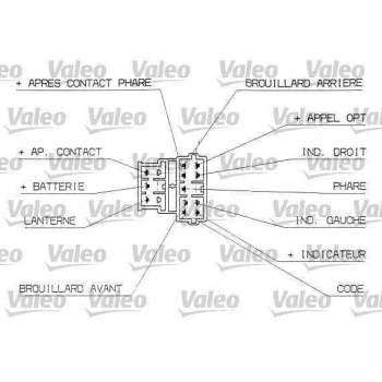 FAR SINYAL VE KORNA KOLU SIS FARLI SURUCU TARAFI HAVA YASTIKLI P206 98> - VALEO 251311