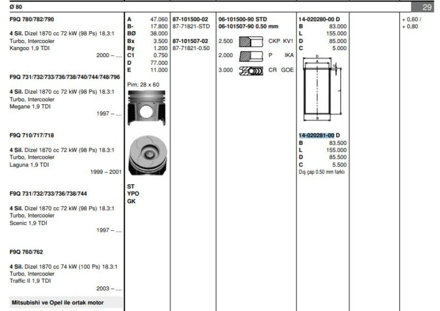 Renault Motor Gomlek Megane R19 Expres Kangoo Vivaro Laguna Trafıc 1.9tdi / 1.9d (f8q / F9q) / (80.00mm) / ( - Goetze 40202810g