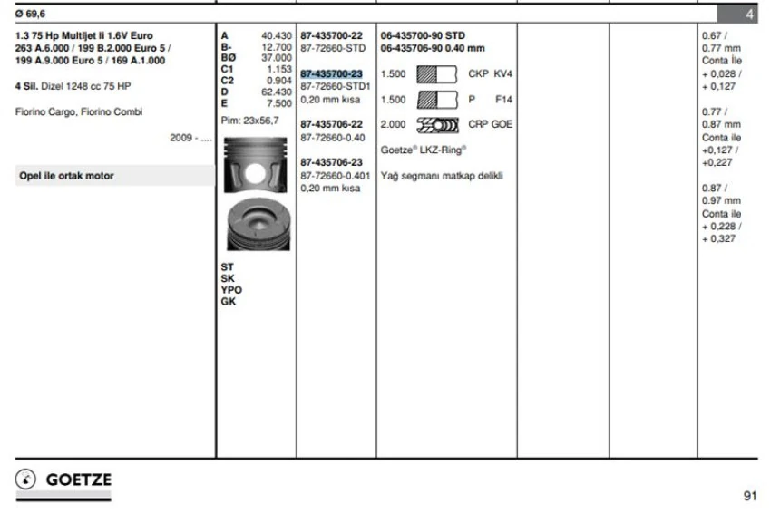 Opel Motor Piston+segmanı Start-Stop Motor Astra J Corsa D Meriva 1.3 Cdti Astra J Corsa D Meriva 1.3 D M - Goetze 8772660std100g
