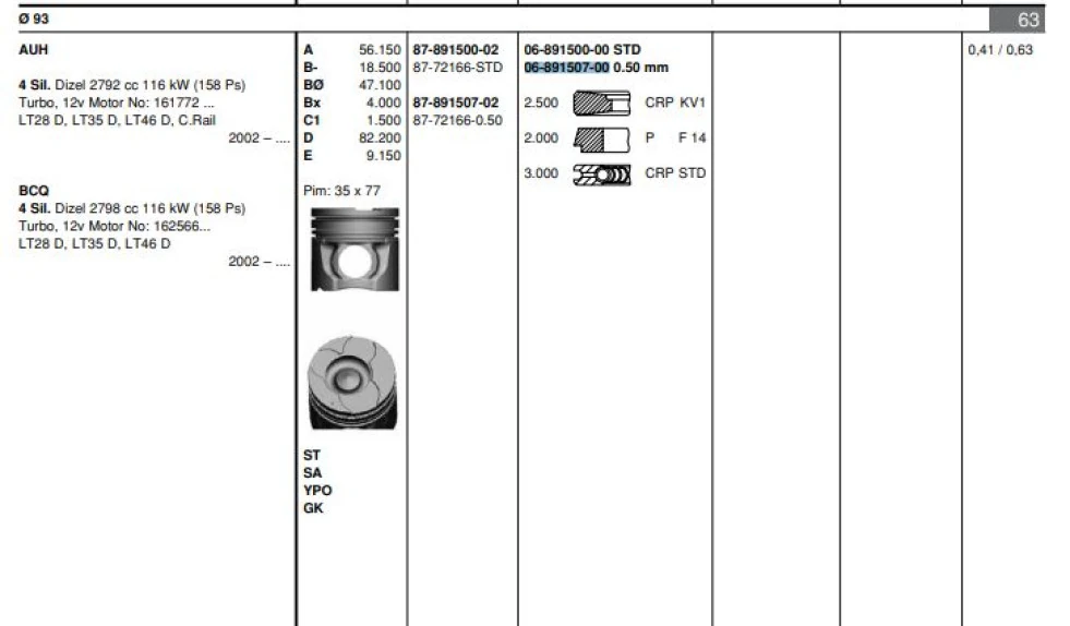 Vag Motor Segmanı Takım (1 Pistonluk) / (93,40mm 0,50) Lt28 Lt35 Lt46 2,8tdi (131 / 158 Ps) Agk Auh Ata - Goetze 68915070g