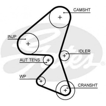 TRIGER EKSANTRIK GERGI SETI 206 + T3E 208 207 DS3 C3 III DV4C FORD FIESTA 1.4TDCI EURO5 MOTOR 139 DI - GATES K015657XS