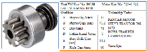 MARŞ DİŞLİSİ-MT 11D STEYR PANCAR TRK. EM. -022- - FORMMETAL-30158