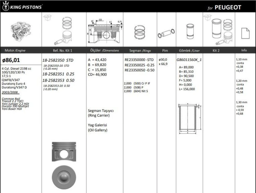 Psa Motor Piston + Segman ( Riken ) 86,01+0,25 Transıt 2.2tdci Jumper 2.2 Hdi Ducato 100mtj Boxer Qwfb V - Kingpiston 18-2582351