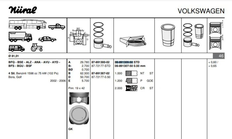 Vag Motor Segmanı Golf Passat Bfq (81,00mm) (1 / 1,2 / 2) Lamelli - Goetze 68913005g