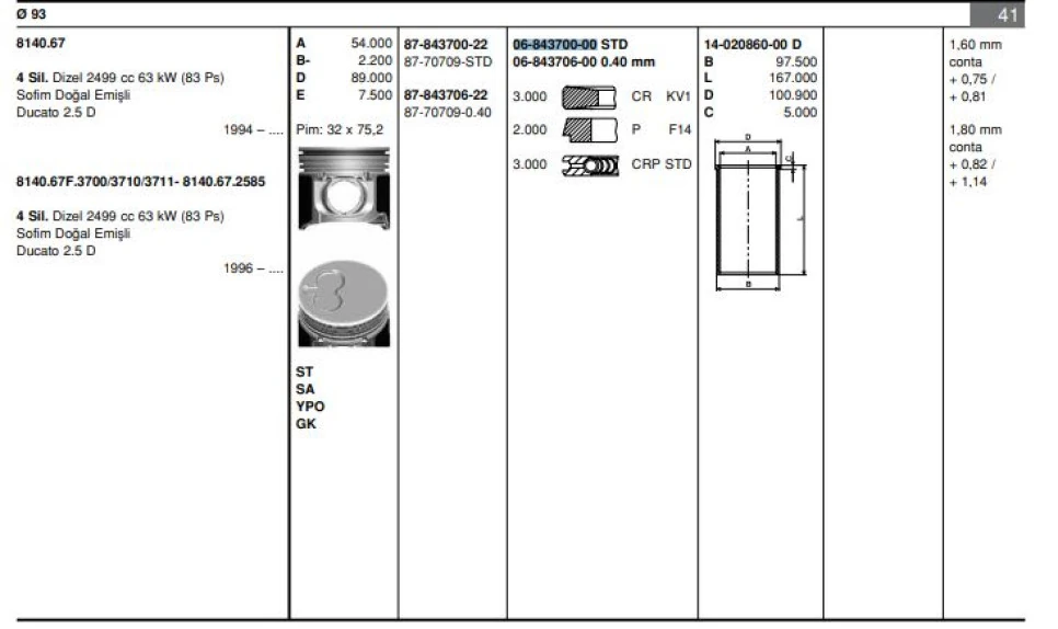Fiat Motor Segmanı Ducato Master Movano 2,5duz (93,00mm) / (std) Olcu: (3 * 2 * 3) - Goetze 68437000g