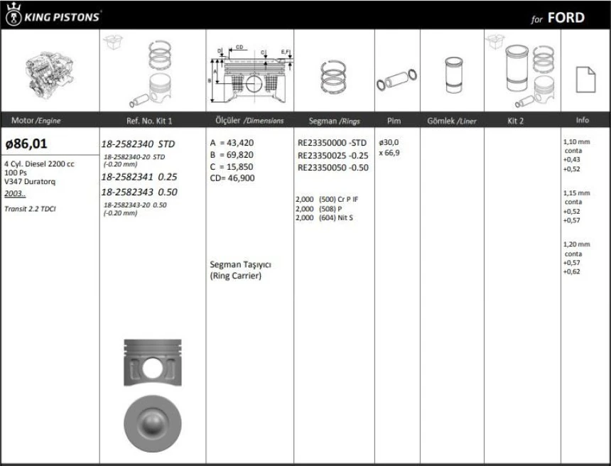Ford Motor Piston+segmanı ( Riken )  86,01+stdmm Cap Transıt 2.2 Tdci V347 Duratorq 4 Sil. Dizel 2200 CC- - Kingpiston 18-2582340
