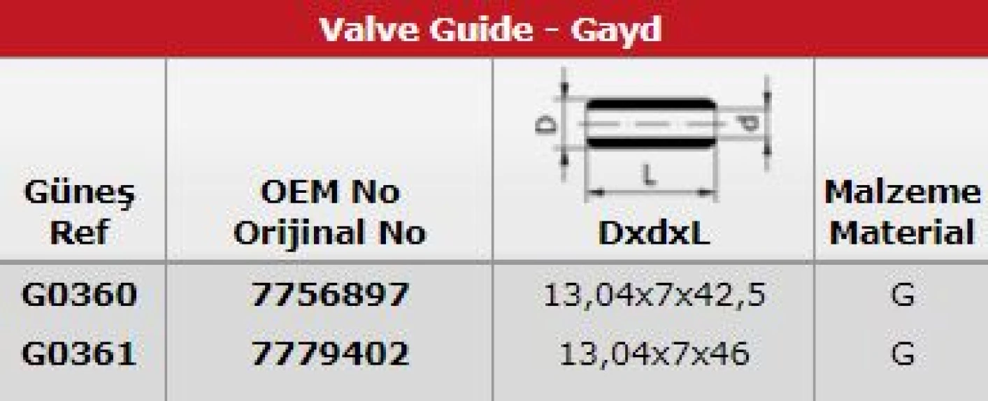 Fiat Subap Gaydı (in 10 Ex 10) Brava Marea 2,0 20v - Gunes G0360-0361