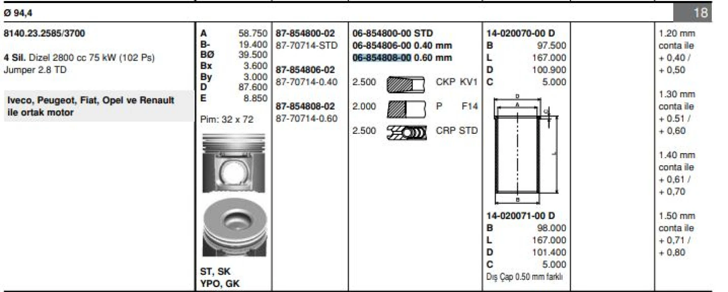 İveco Ticarı Motor Segmanı Master Ducato Boxer II Jumper II Movano Daıly 2,8td / 2,8jtd / 2,8hdi (95,00mm) / (0,6 - Goetze 68548080g