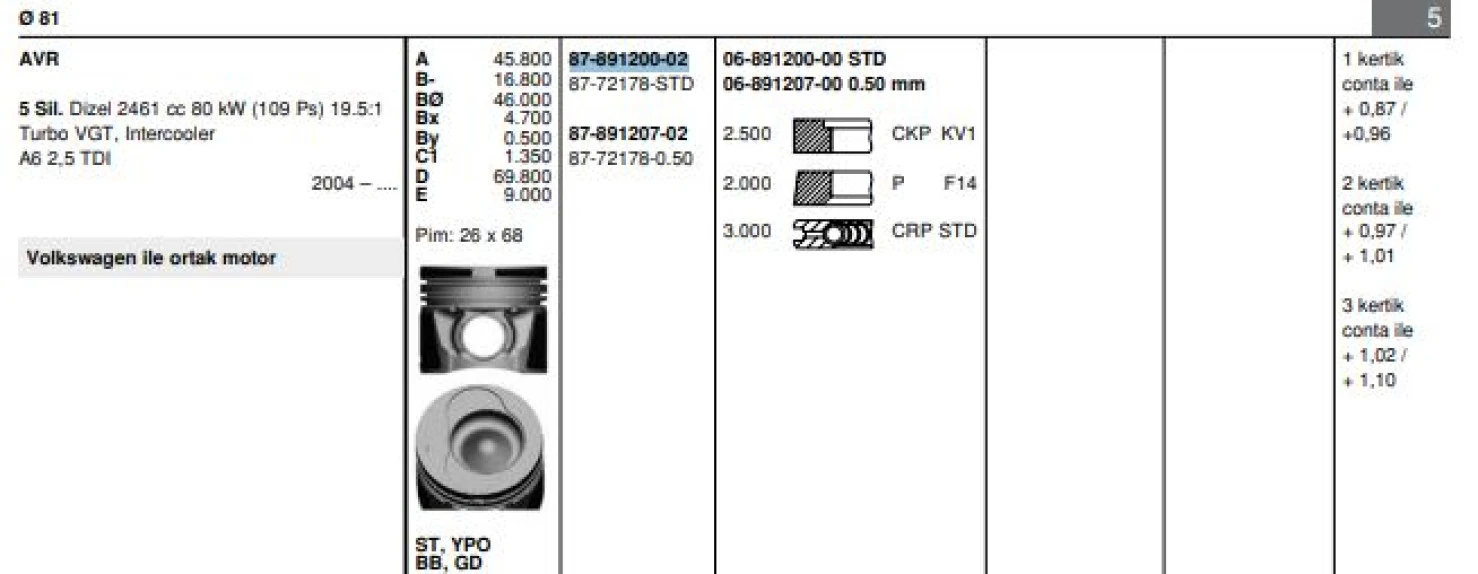 Vag Piston+segman (81,01mm Std) Lt28 Lt35 Lt46 (2,5 109 Ps 5 Silindir) Avr Bbr - Goetze 8772178std000g