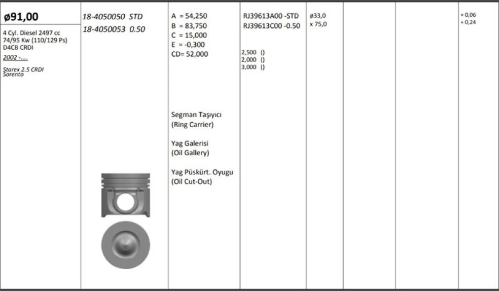 Kia Motor Piston+segmanı ( Riken )  91,00+stdmm Cap Sorento Starex 2.5 Crdi D4cb Crdi 4 Sil. Dizel 2497 - Kingpiston 18-4050050