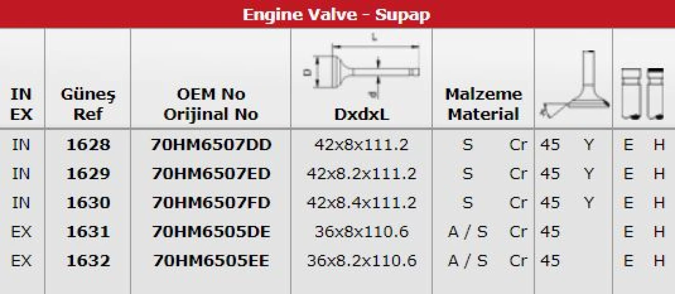 Ford Subap (emme / Egsoz) Takım Escort Taunus Caprı Cortıno Granada 2,0 Ohc 16v 78ps 110ps 86 /> İn 8: (4 - Gunes 1628-1631