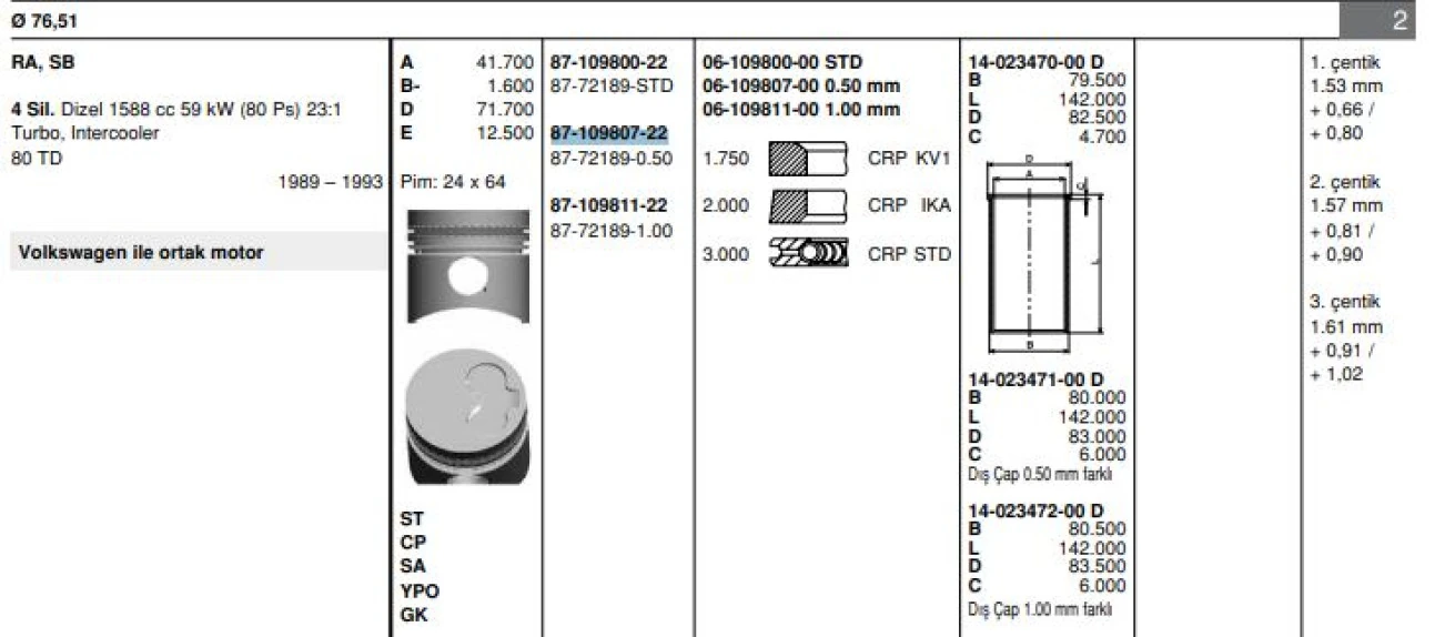 Vag Piston+segman (77,01mm 0,50) Audı A80 A90 A100 Caddy I T3 Golf II Jetta II Lt28 / 35 / 40 / 55 1,6d - Goetze 8772189050000g